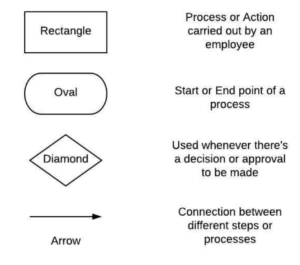 Incident Management Within the SOC: Playbooks and DevOps Explained ...